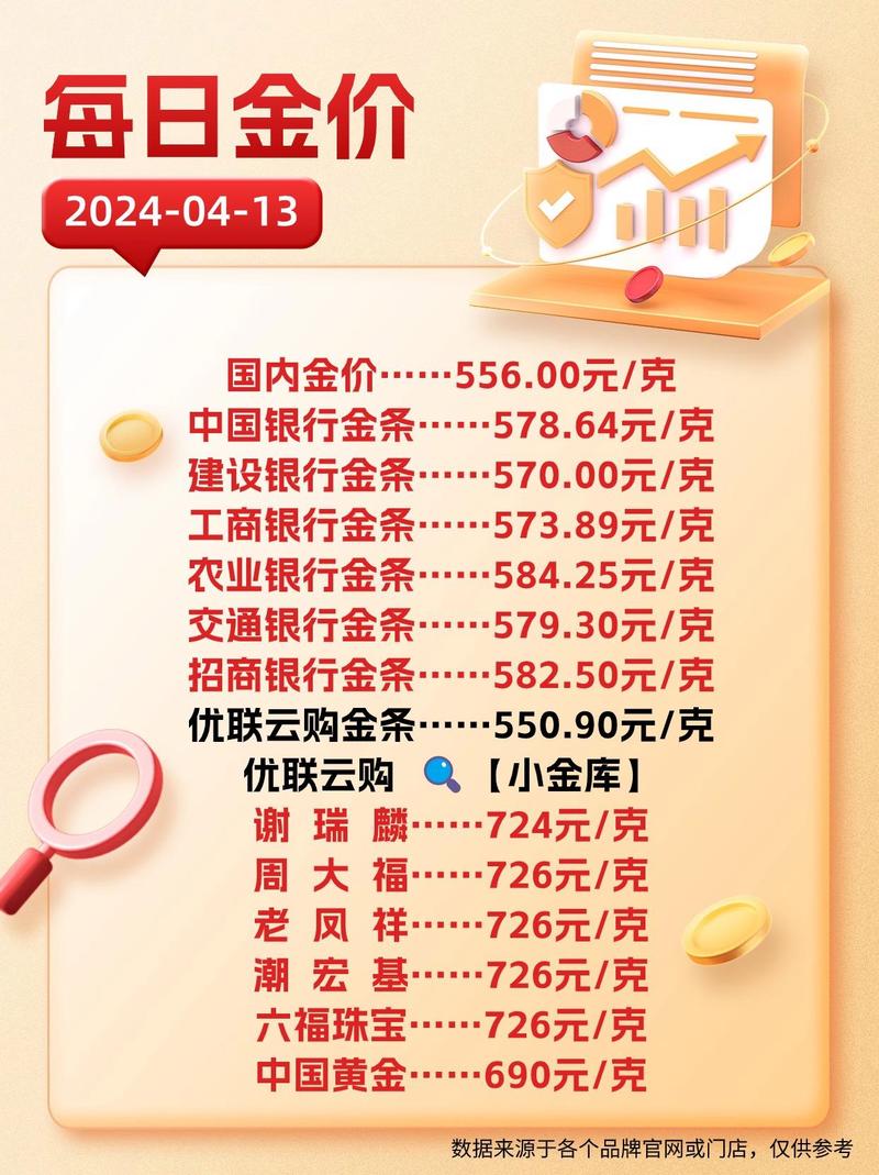 农业银行投资金条今日多少钱一克？-第1张图片-华宇铭诚