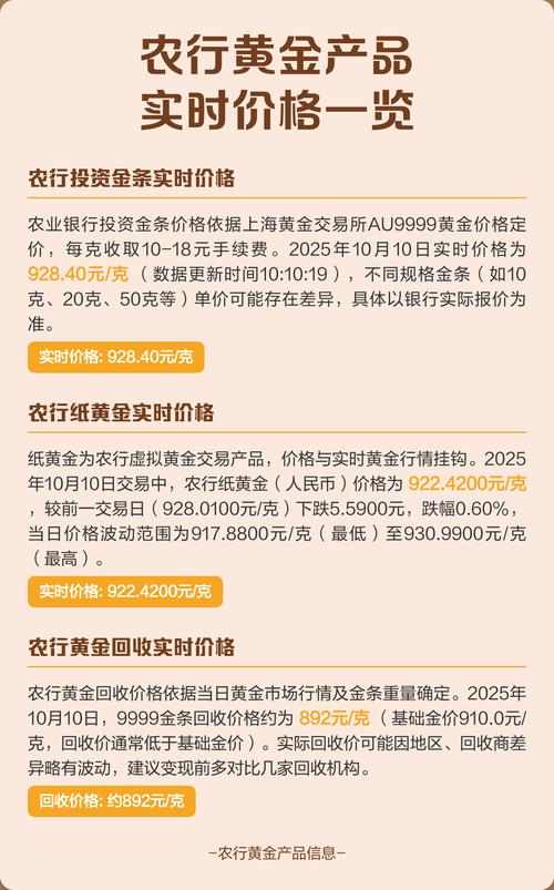农业银行投资金条今日多少钱一克？-第2张图片-华宇铭诚