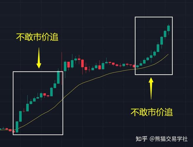 期货止损止盈该怎么设置才有效？-第1张图片-华宇铭诚