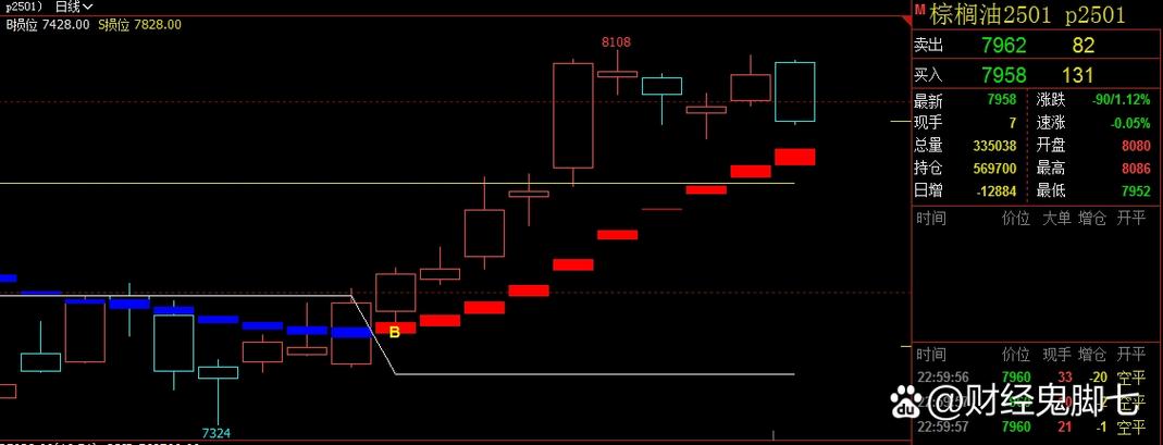 期货止损止盈该怎么设置才有效？-第2张图片-华宇铭诚