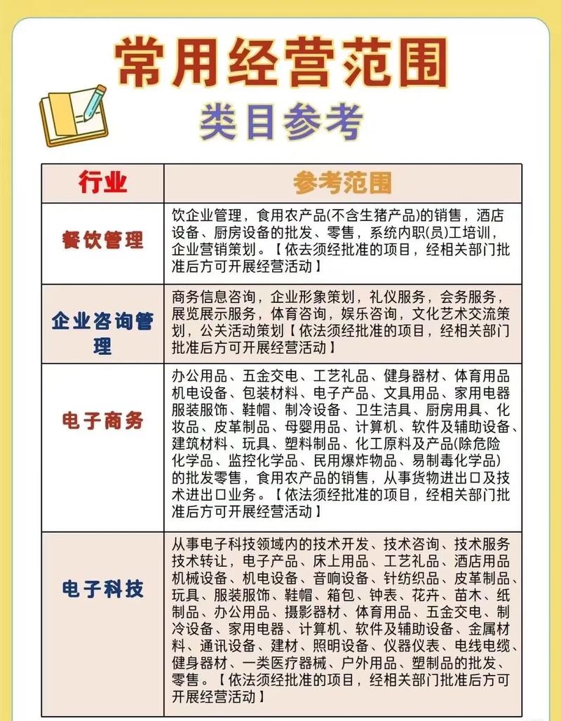 创业投资公司经营范围有哪些限制？-第2张图片-华宇铭诚