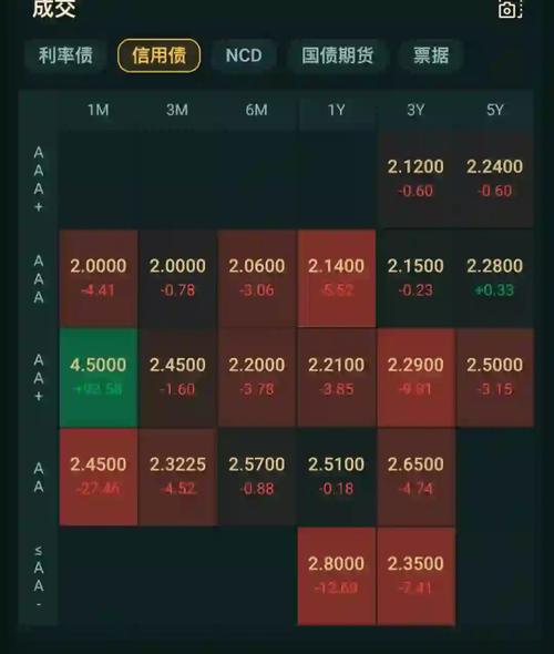 债券基金星期几买更划算？-第3张图片-华宇铭诚