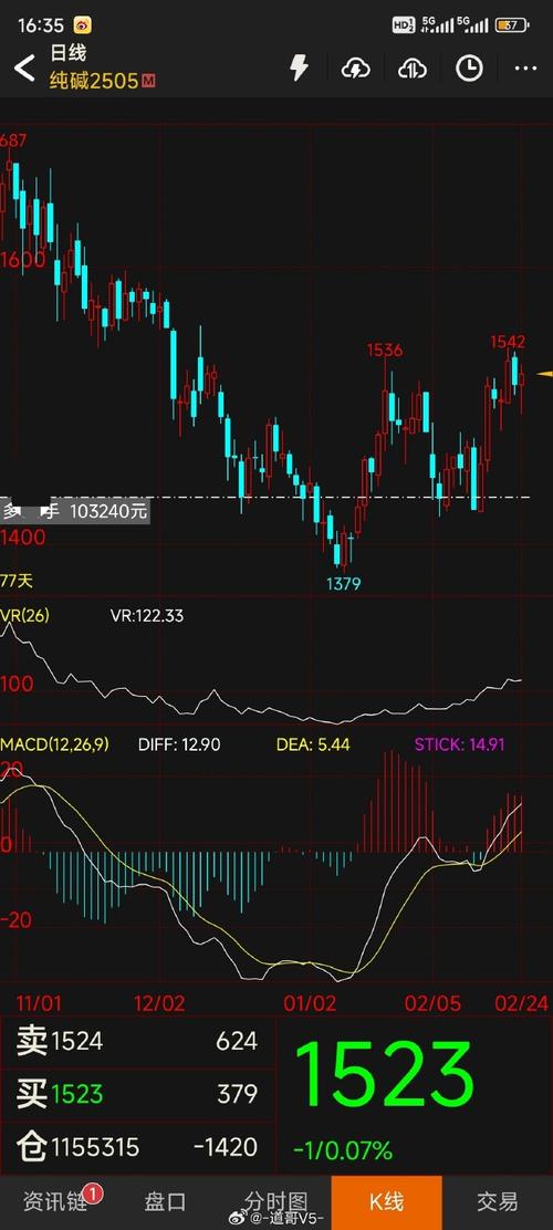 ma1601期货行情最新走势如何？-第1张图片-华宇铭诚