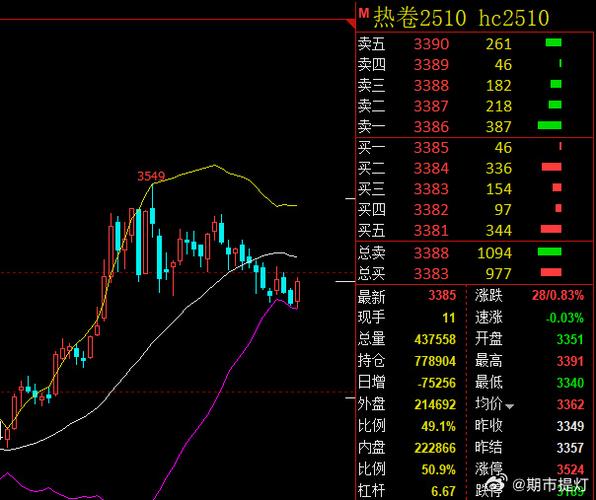 ma1601期货行情最新走势如何？-第2张图片-华宇铭诚
