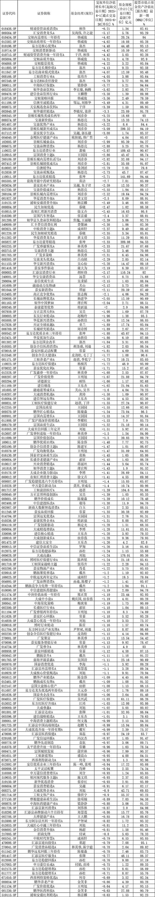 当前买什么基金更合适？-第1张图片-华宇铭诚