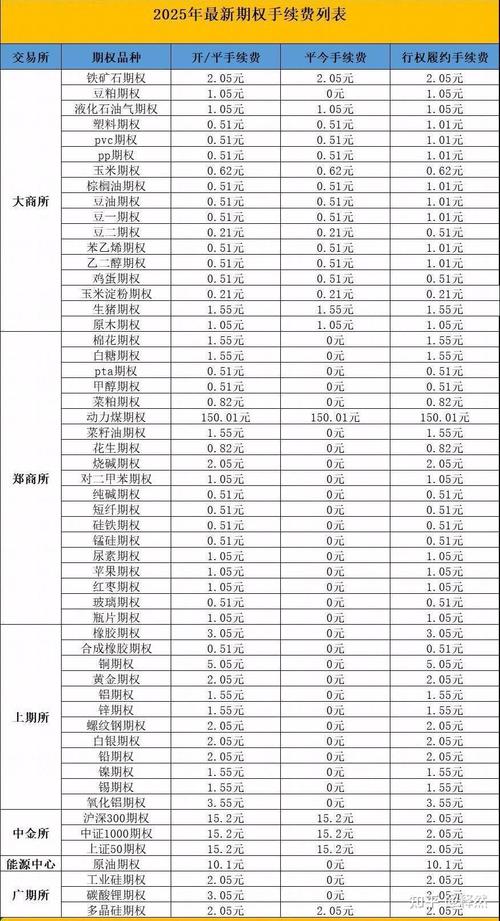 商品期货手续费哪家最低?-第1张图片-华宇铭诚 商品期货手续费哪家最低?-第1张图片-华宇铭诚