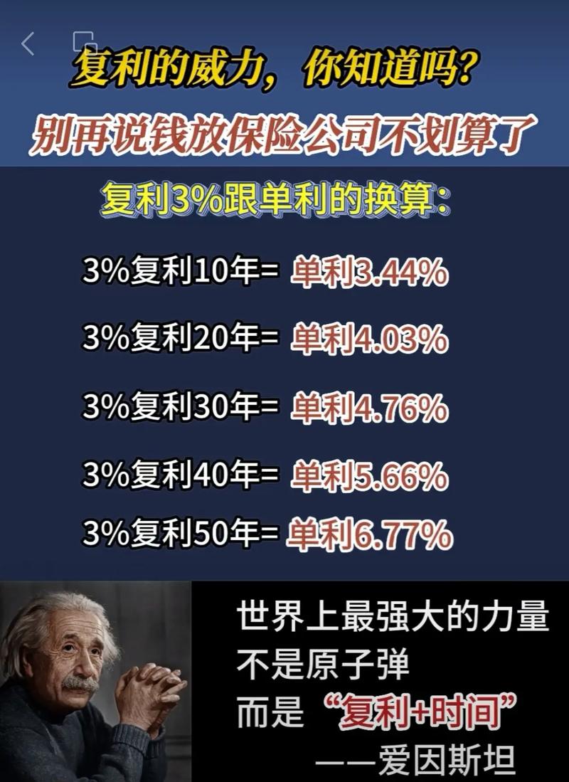 复利投资理财真能实现财富自由吗？-第1张图片-华宇铭诚