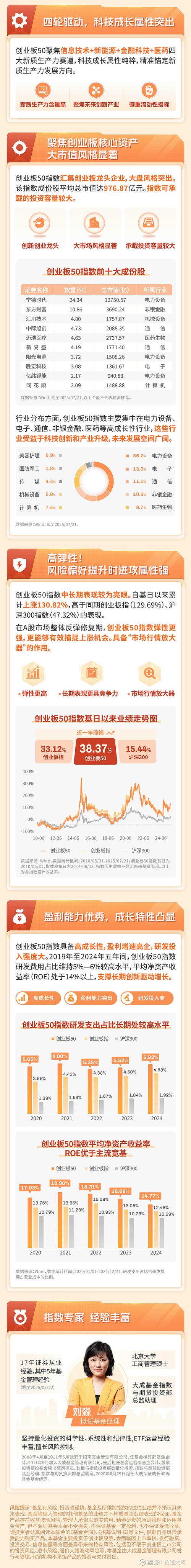 科创板50ETF有何投资价值？-第2张图片-华宇铭诚