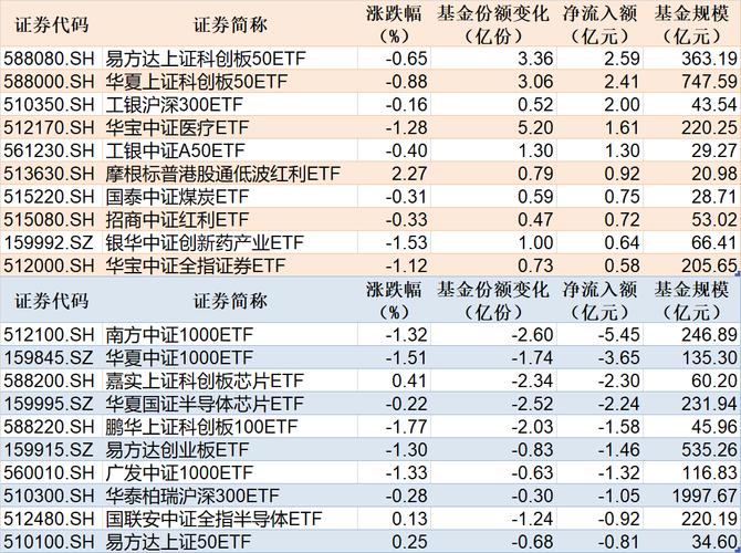 科创板50ETF有何投资价值？-第3张图片-华宇铭诚
