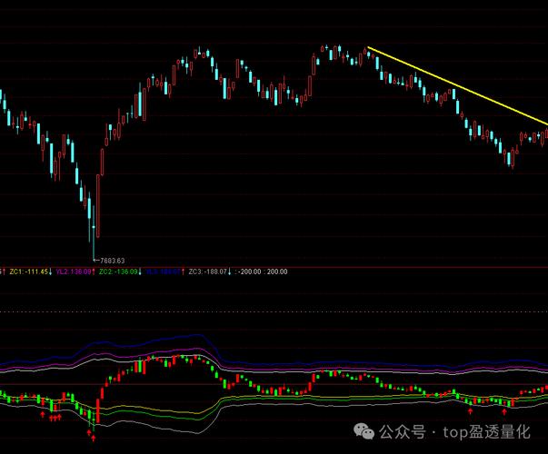 期货做多做空通道指标如何判断趋势？-第1张图片-华宇铭诚