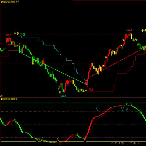 期货做多做空通道指标如何判断趋势？-第2张图片-华宇铭诚
