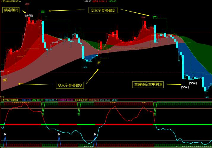 期货做多做空通道指标如何判断趋势？-第3张图片-华宇铭诚