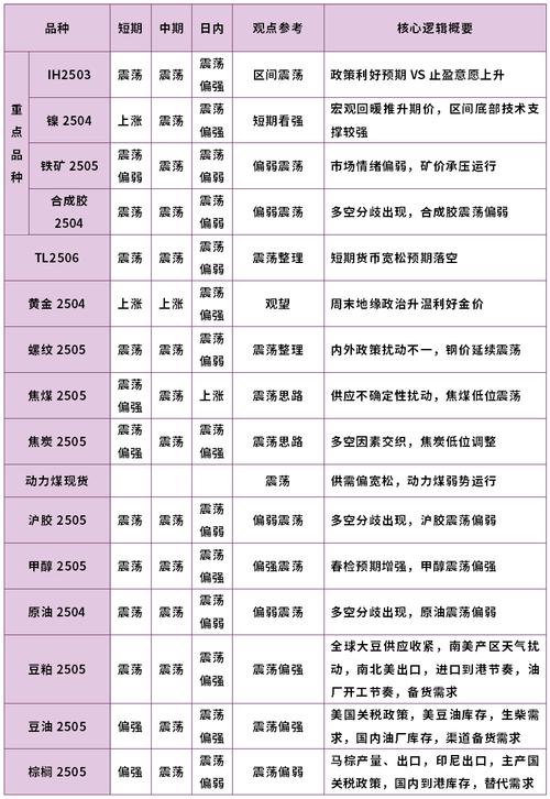 小资金适合做哪些期货品种？-第1张图片-华宇铭诚