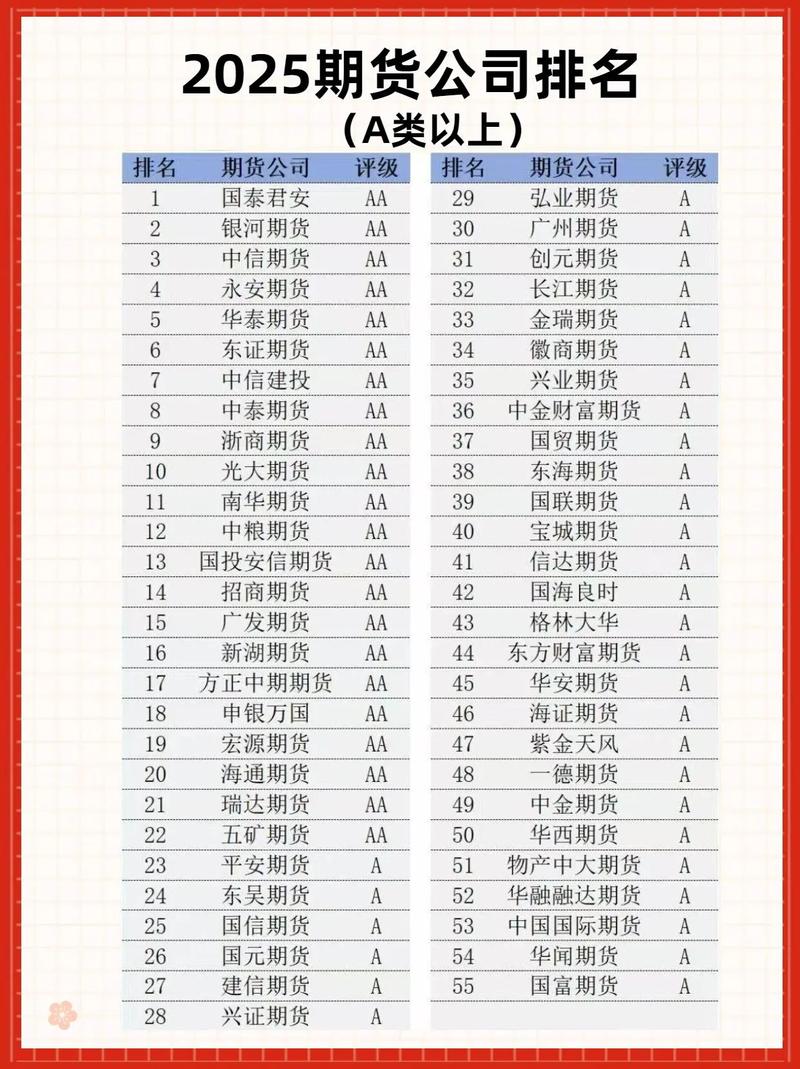 小资金适合做哪些期货品种？-第2张图片-华宇铭诚