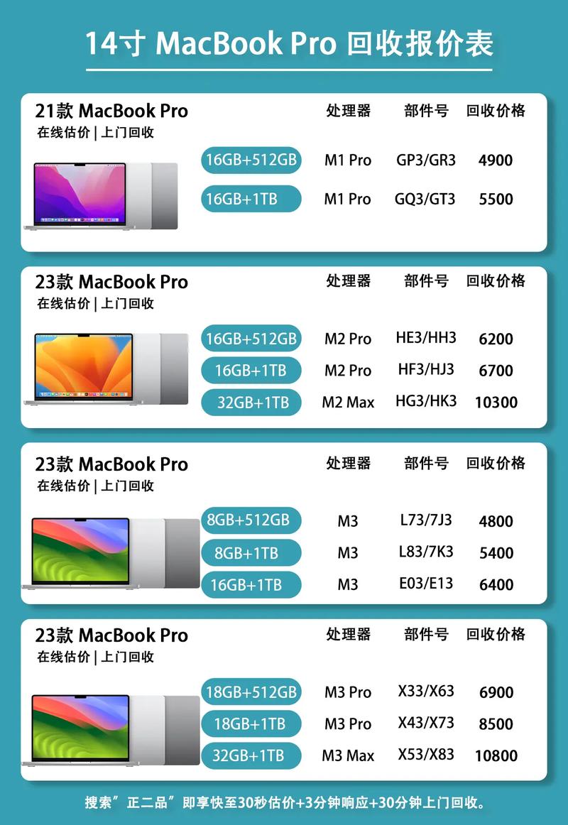 苹果电脑能做期货交易吗？-第3张图片-华宇铭诚