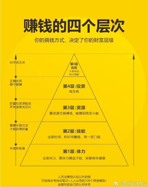 现在投资什么最挣钱？-第1张图片-华宇铭诚