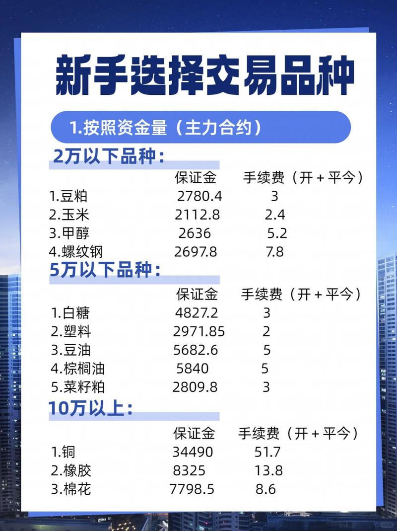 商品期货具体包含哪些品种？-第1张图片-华宇铭诚