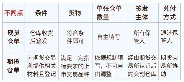 国际期货与现货核心区别是什么?-第2张图片-华宇铭诚 国际期货与现货核心区别是什么?-第2张图片-华宇铭诚