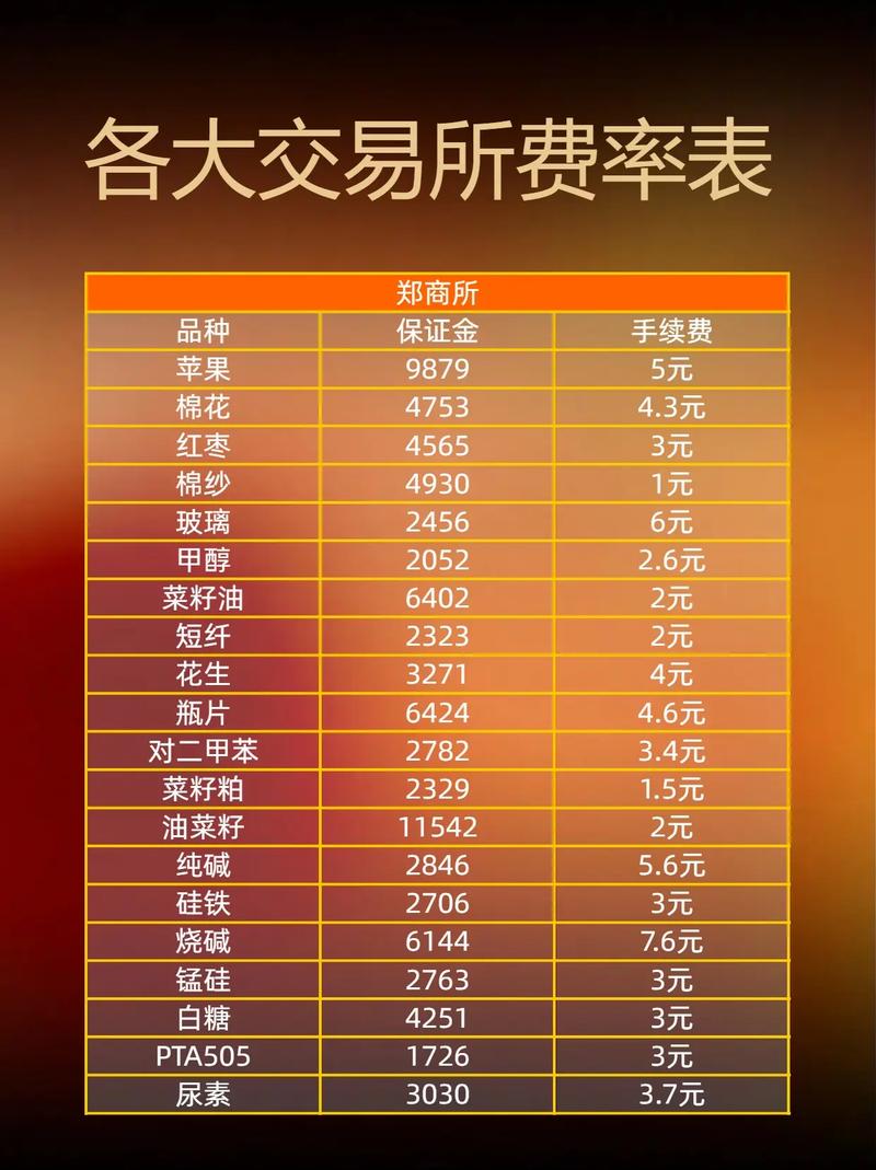 商品期货手续费怎么算？-第2张图片-华宇铭诚