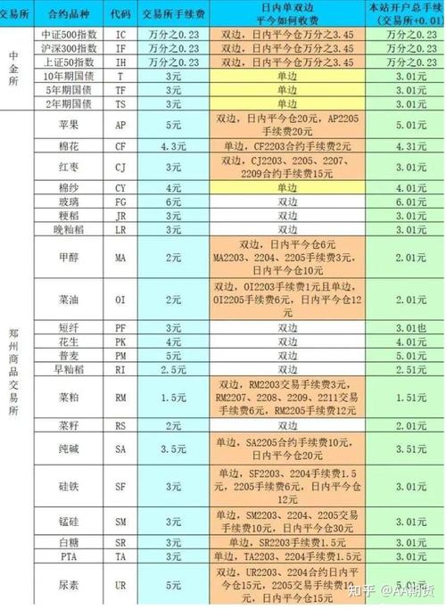 商品期货手续费怎么算？-第3张图片-华宇铭诚
