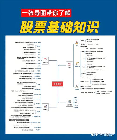 股票投资利弊如何？-第2张图片-华宇铭诚