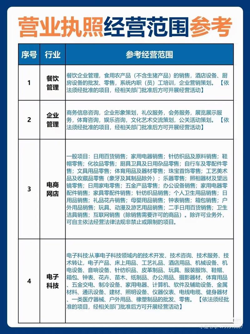 投资服务公司经营范围有哪些限制？-第2张图片-华宇铭诚