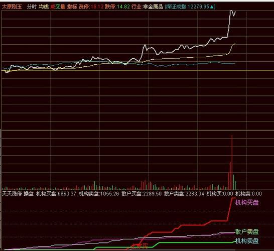 富远期货行情分析系统有何独特优势？-第1张图片-华宇铭诚
