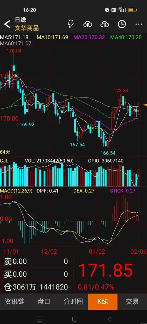 富远期货行情分析系统有何独特优势？-第2张图片-华宇铭诚