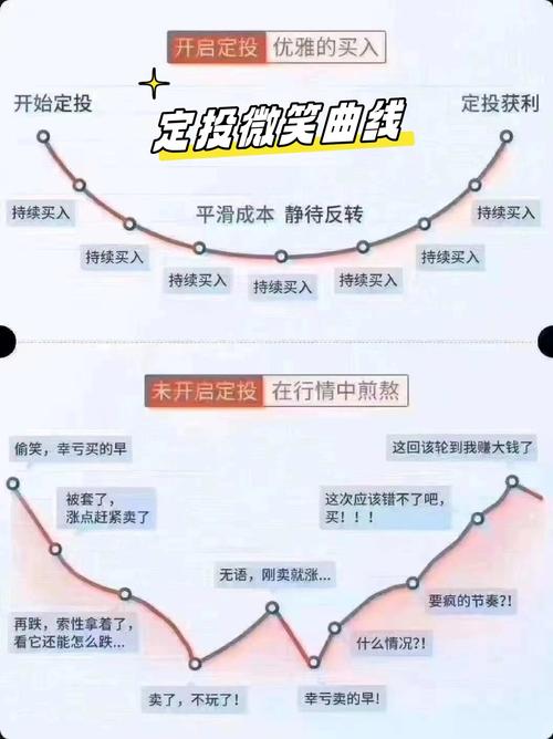 长期定投基金真能赚钱吗?-第2张图片-华宇铭诚 长期定投基金真能赚钱吗?-第2张图片-华宇铭诚