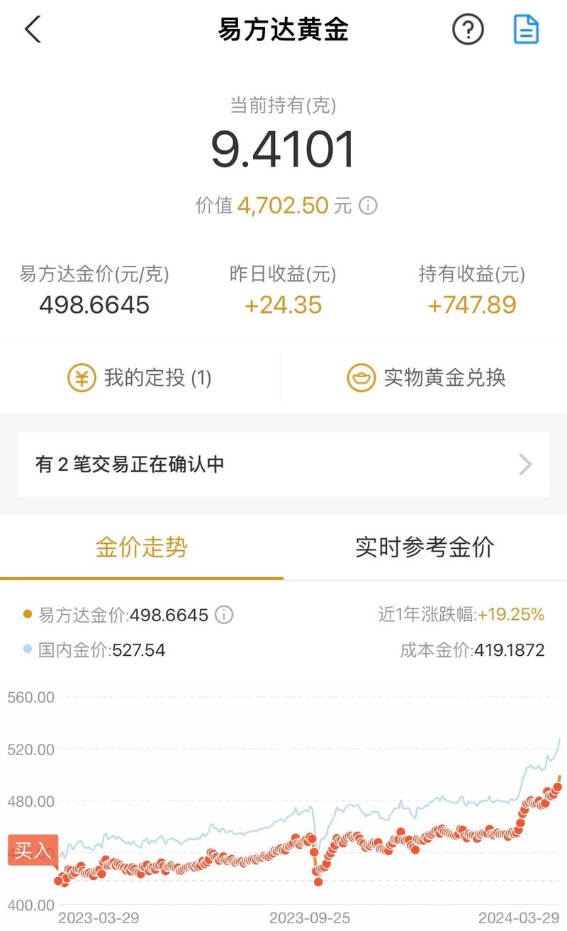 长期定投基金真能赚钱吗?-第3张图片-华宇铭诚 长期定投基金真能赚钱吗?-第3张图片-华宇铭诚