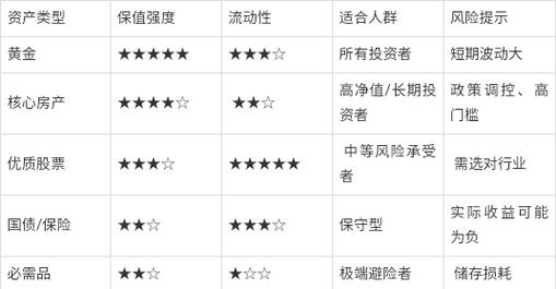 通胀下什么资产能真正保值?-第1张图片-华宇铭诚 通胀下什么资产能真正保值?-第1张图片-华宇铭诚