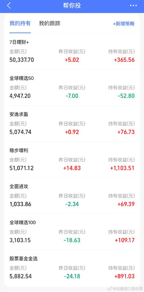 蚂蚁新发基金，收益和风险如何？-第2张图片-华宇铭诚