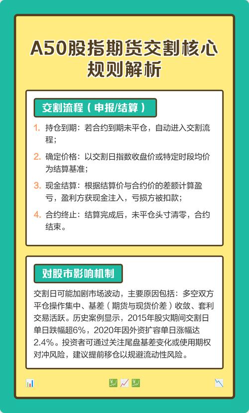 股指期货交易规则变了吗？具体改了啥？-第2张图片-华宇铭诚