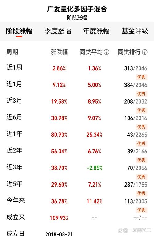 哪种基金类型更稳定？-第3张图片-华宇铭诚