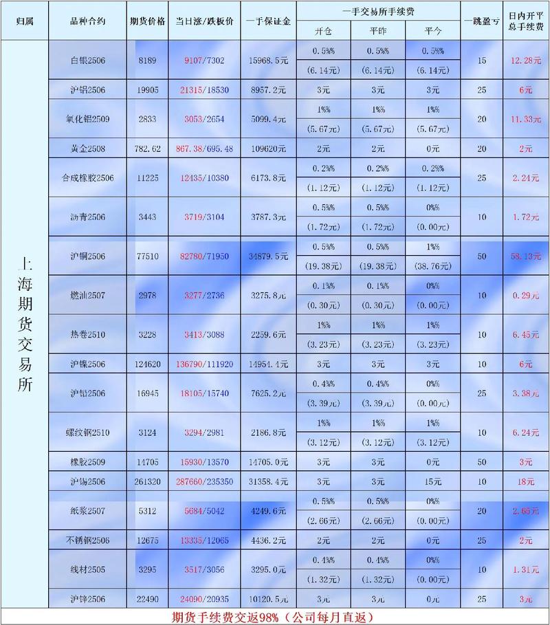 国内期货夜盘交易品种有哪些?-第2张图片-华宇铭诚 国内期货夜盘交易品种有哪些?-第2张图片-华宇铭诚
