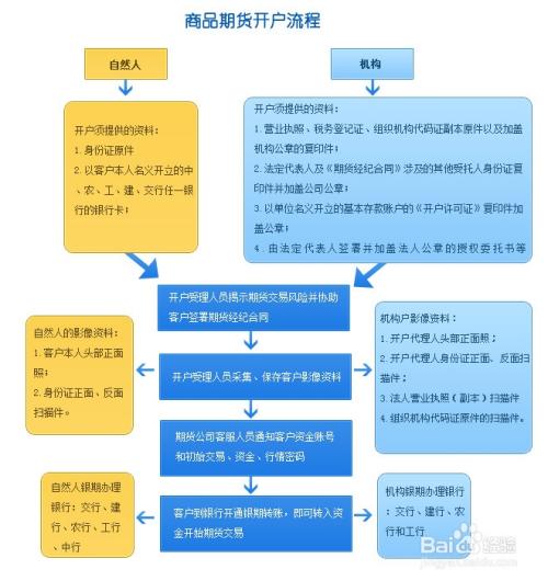 四川股指期货代理开户怎么选？-第1张图片-华宇铭诚