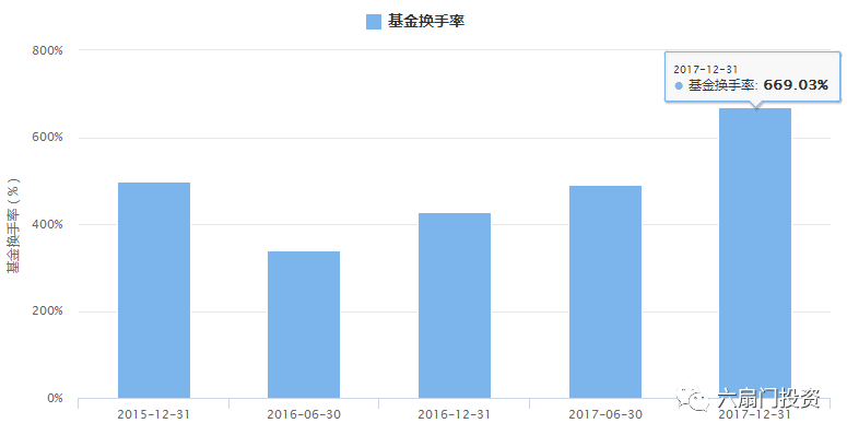 交银阿尔法基金值得买吗？-第2张图片-华宇铭诚
