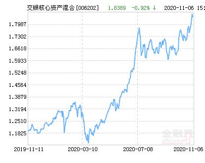 交银阿尔法基金值得买吗？-第3张图片-华宇铭诚