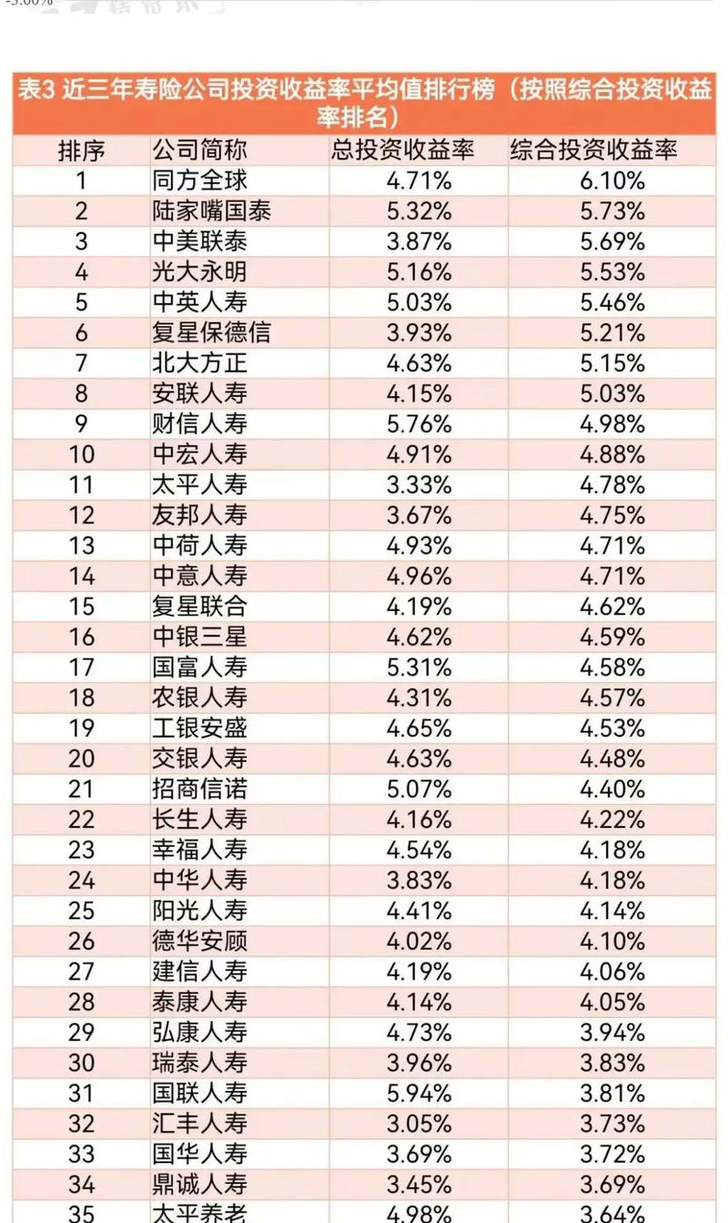 哪种投资收益最高？-第2张图片-华宇铭诚