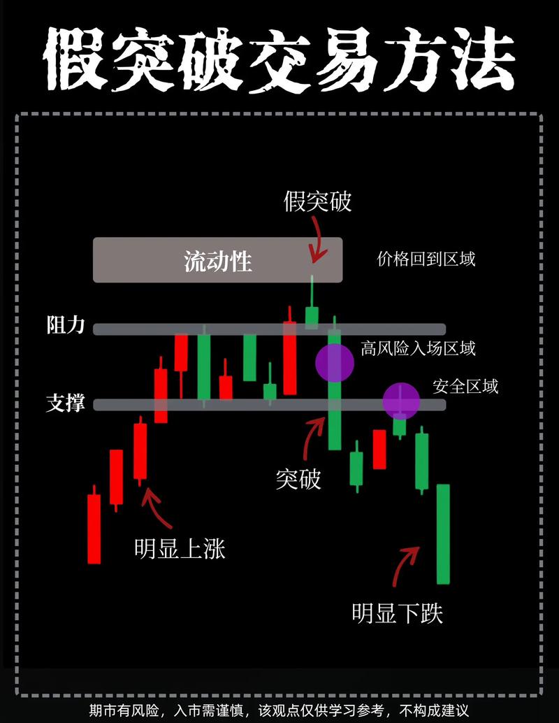 期货日内如何精准抓单一方向？-第2张图片-华宇铭诚