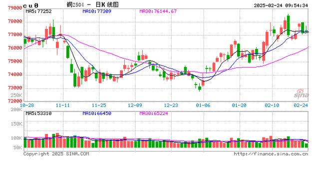 郑棉1701期货行情如何？-第2张图片-华宇铭诚