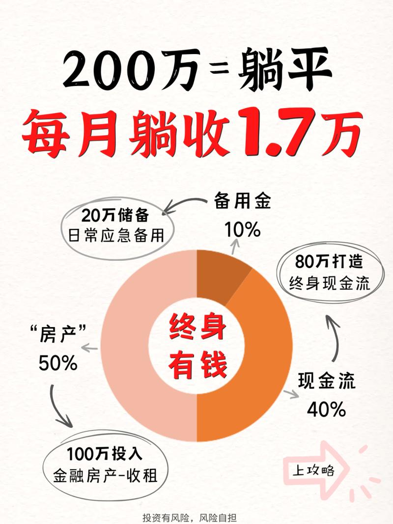 200万如何投资理财最稳妥?-第3张图片-华宇铭诚 200万如何投资理财最稳妥?-第3张图片-华宇铭诚