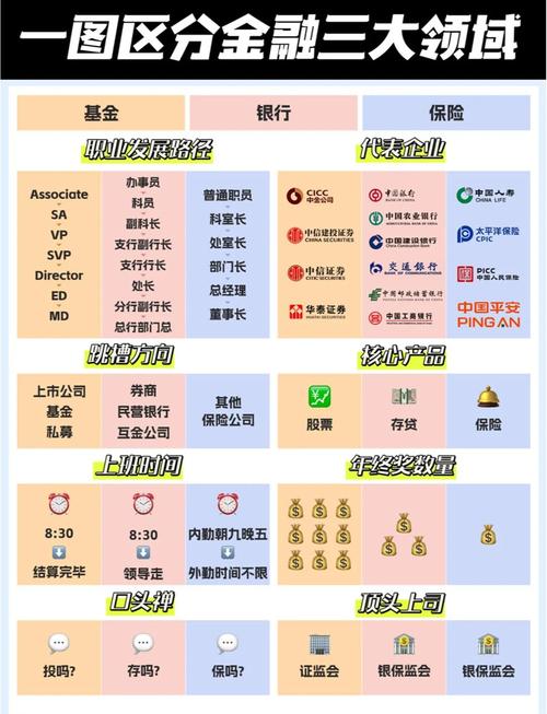 银行自营资金能投哪些领域？-第1张图片-华宇铭诚