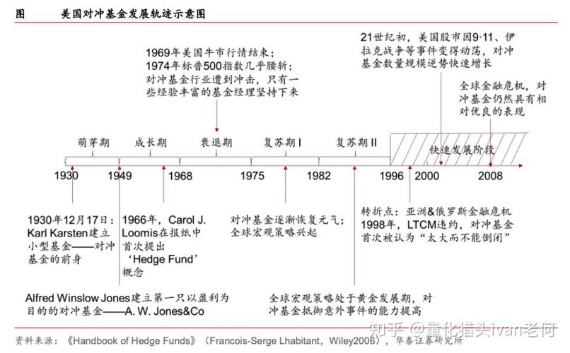 美国对冲基金员工究竟有多拼？-第1张图片-华宇铭诚