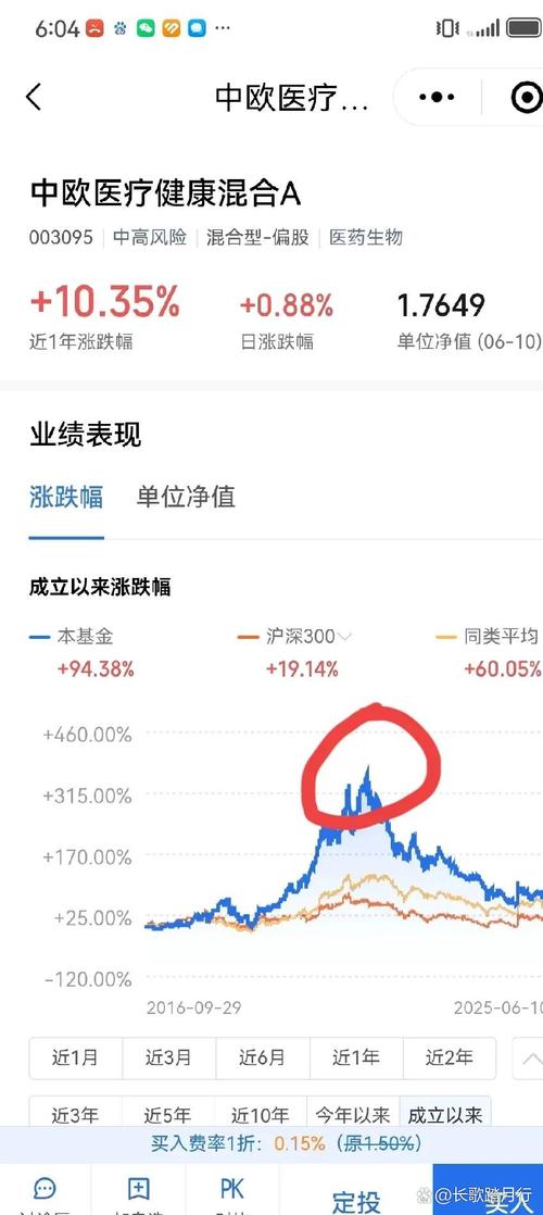 中欧创新18个月基金，有何独特优势？-第3张图片-华宇铭诚