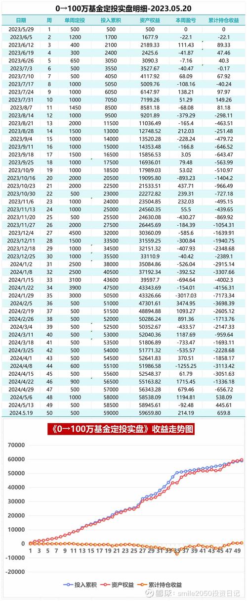 中行定投基金推荐哪款更合适？-第3张图片-华宇铭诚