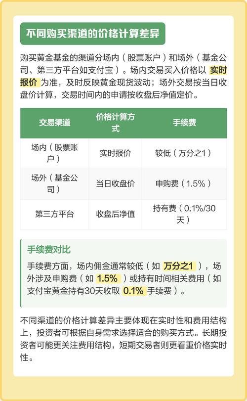 买基金好还是买黄金好-第3张图片-华宇铭诚 买基金好还是买黄金好-第3张图片-华宇铭诚
