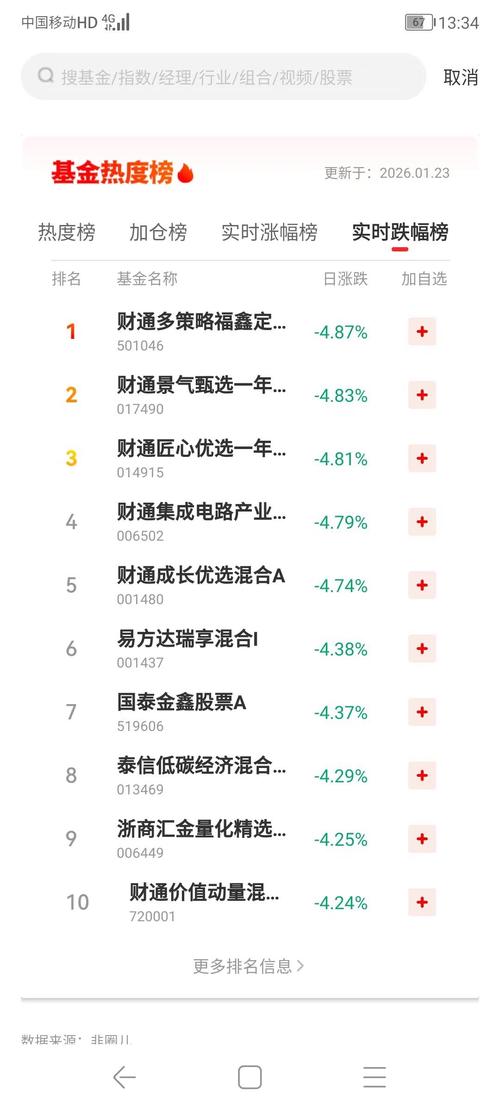 基金涨跌幅具体指什么？-第2张图片-华宇铭诚