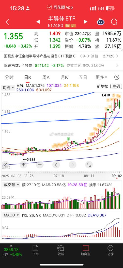 基金涨跌幅具体指什么？-第3张图片-华宇铭诚