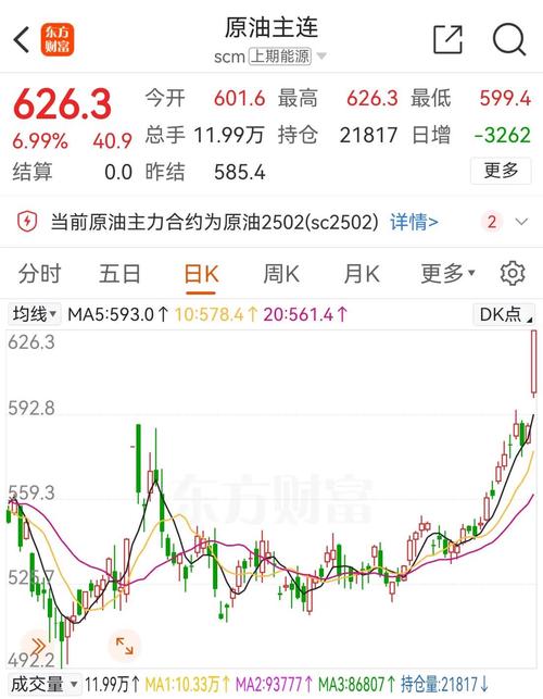 中国原油期货实时行情最新价格多少？-第1张图片-华宇铭诚